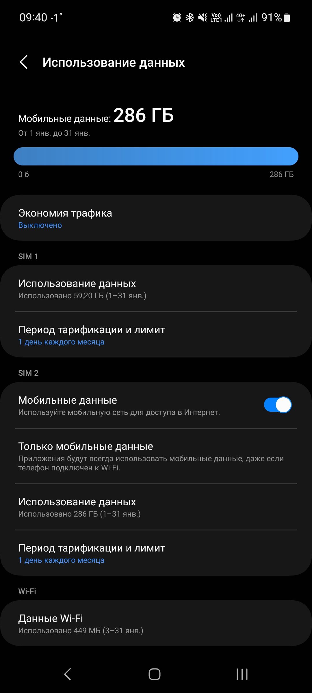 09140 71 П В 91 Использоваиие данных Мобильные данные 286 ГБ ПУ а а пн тт Экономия графика выключено 5х Использование данных Испопьзовано зч га а 731 а Период тарификации и лимит а зм мобильные данные Ивполвзуите иьвимиию а ппБГУпа в тиши Тильке мобильные данные Припажвния а всеща игпоппчоиачь аие дае елеФпн ппдключен к им а Использование данных ИппшмзеданпЖьГБіРЩ Период тарификации и лимит и и м 