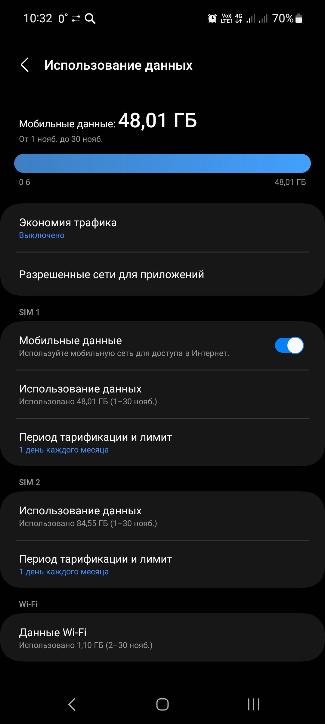 10132 Ооц Чтіёи 7Пі Использоваиие данных Мобильные данные 4801 ГБ пт иппб дпЗЕнспй и Экономия графика выключено Разрешенные сети дли приложений зтмт Мобильные данные Используиче Мобичение ппЕГУпа в Интвигг Использование данных и и из тип и Период тарификации и лимит т д а зм Использование данных Итон зонами 5 гв тзп ияб Период тарификации и лимит т и шт и Данные шггі ишшпт жимы