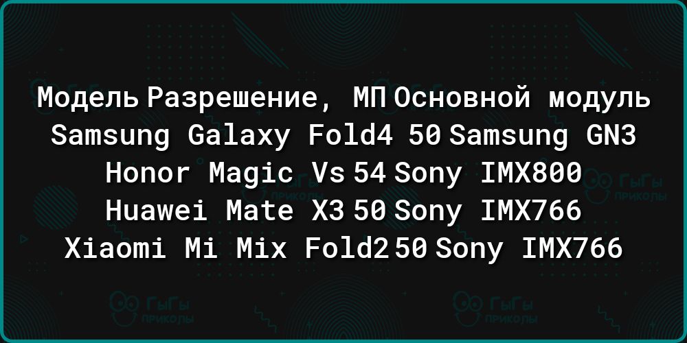 Модель Разрешение МП Основной модуль Затэипе Ба1аху Ро1с14 56 Затзипд вмз Нопог Маціс з 54 Зопу ШХВВО Ниашеі Мате ХЗ 56 Зэпу 1МХ766 Хіаоші Мі Міх Ро16258 Эопу ШХ766