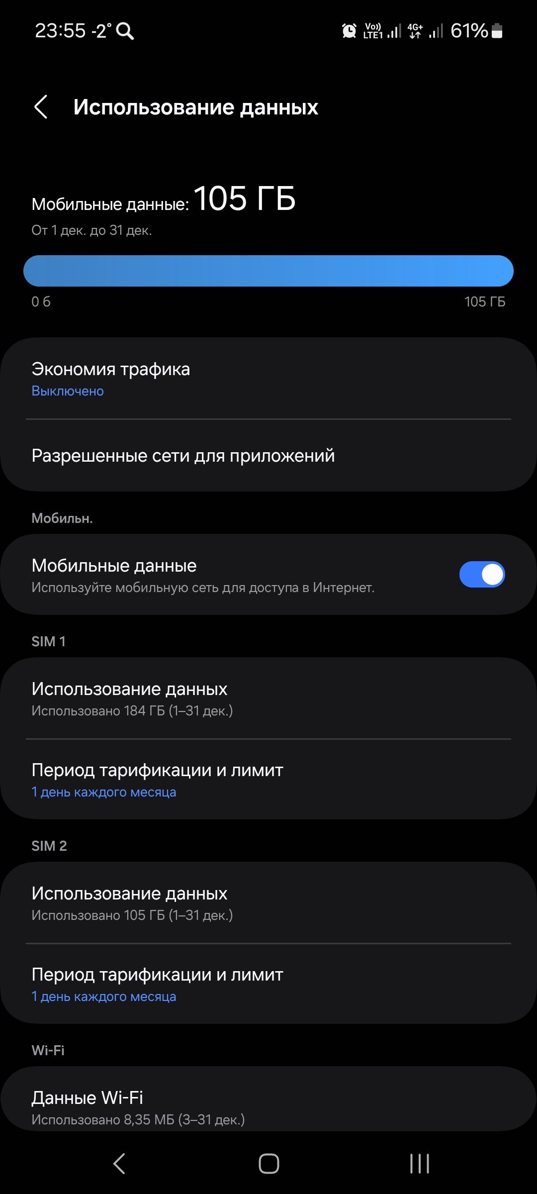 2355 2 61 Использование данных Мобильные данные 105 ГБ От1 дек до З дек об 105 ГБ Экономия трафика Выключено Разрешенные сети для приложений Мобильн Мобильные данные Используйте мобильную сеть для доступа в Интернет змт Использование данных Использовано 184 ГБ 1 31 дек Период тарификации и лимит Т день каждого месяца эм2 Использование данных Исполь