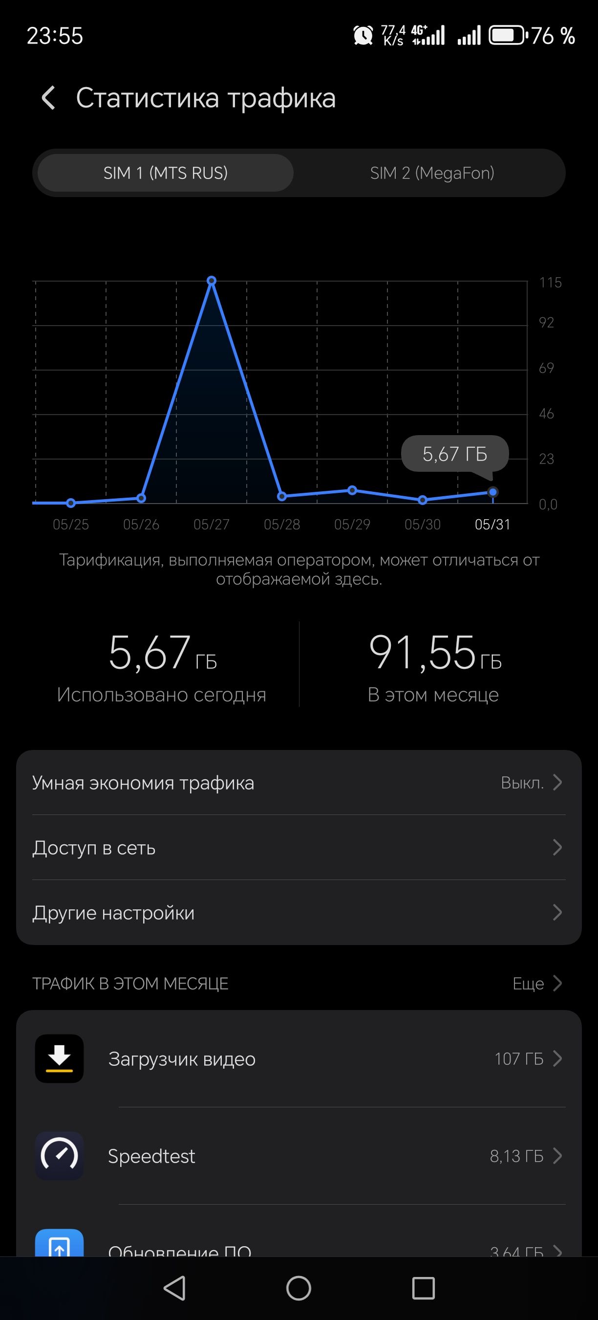 Статистика трафика

SIM 1 (MTS RUS)

SIM 2 (MegaFon)

5,67 ГБ
Использовано сегодня
91,55 ГБ
В этом месяце

Умная экономика трафика
Выкл.
Доступ в сеть
Другие настройки

ТРАФИК В ЭТОМ МЕСЯЦЕ
Загрузчик видео
107 ГБ
Speedtest
8,13 ГБ
Обновление ПО