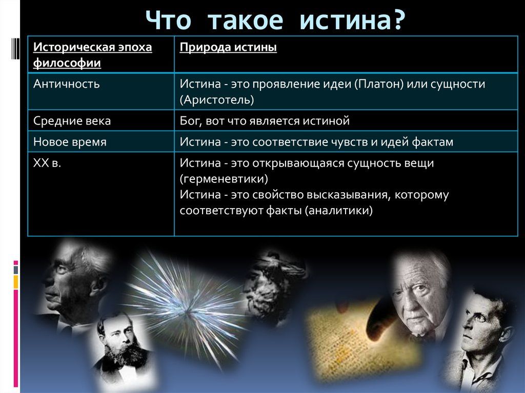 Что такое истина?

Историческая эпоха философии	Природа истины

Античность	Истина - это проявление идей (Платон) или сущности (Аристотель)

Средние века	Бог, вот что является истинной

Новое время	Истина - это соответствие чувств и идей фактам

XX в.	Истина - это открывающаяся сущность вещей (герменевтика)
Истина - это свойство высказывания, которому соответствуют факты (аналитика)