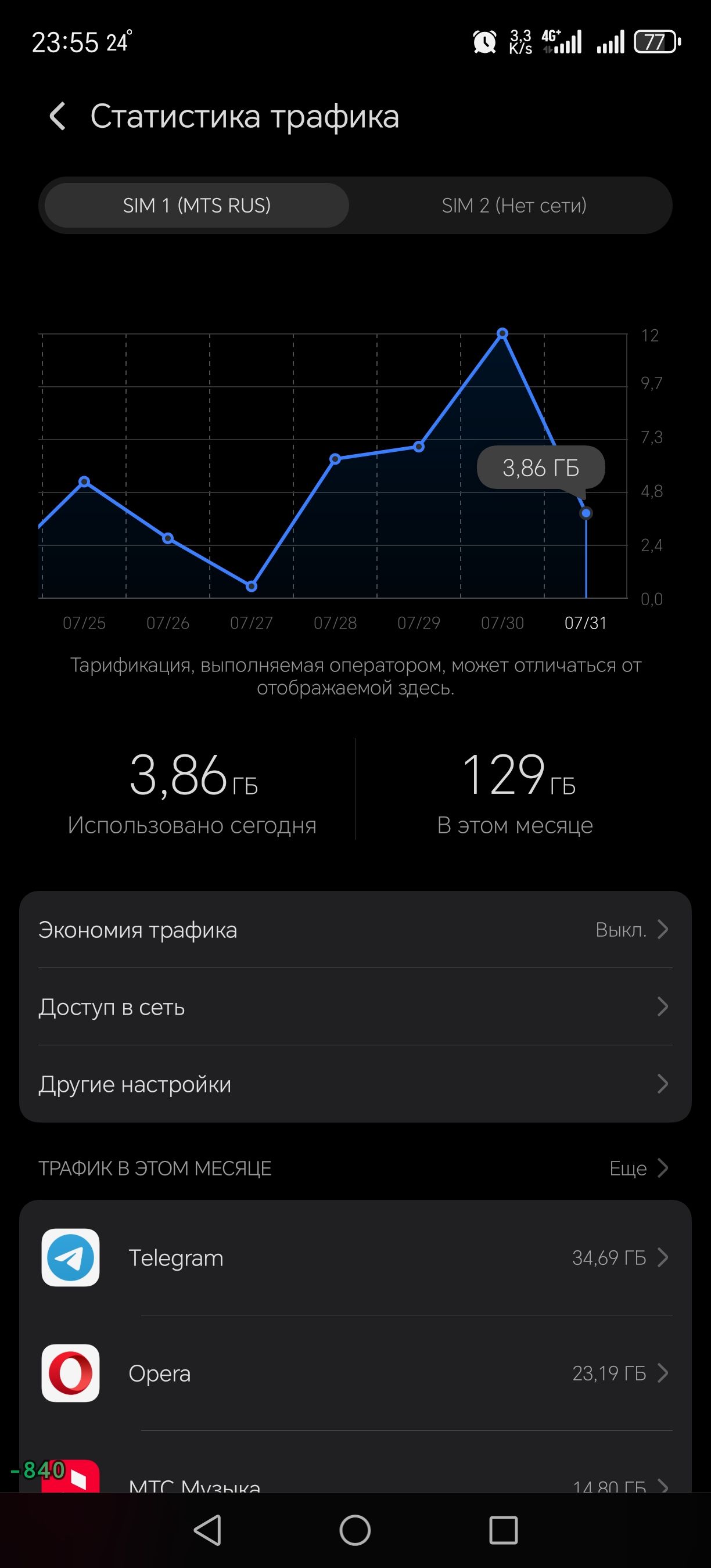 Статистика трафика
SIM 1 (MTS RUS)
SIM 2 (Нет сети)
3,86 ГБ
Использовано сегодня
129 ГБ
В этом месяце
Экономия трафика
Выкл.
Доступ в сеть
Другие настройки
Трафик в этом месяце
Telegram 34,69 ГБ
Opera 23,19 ГБ
МТС Музыка