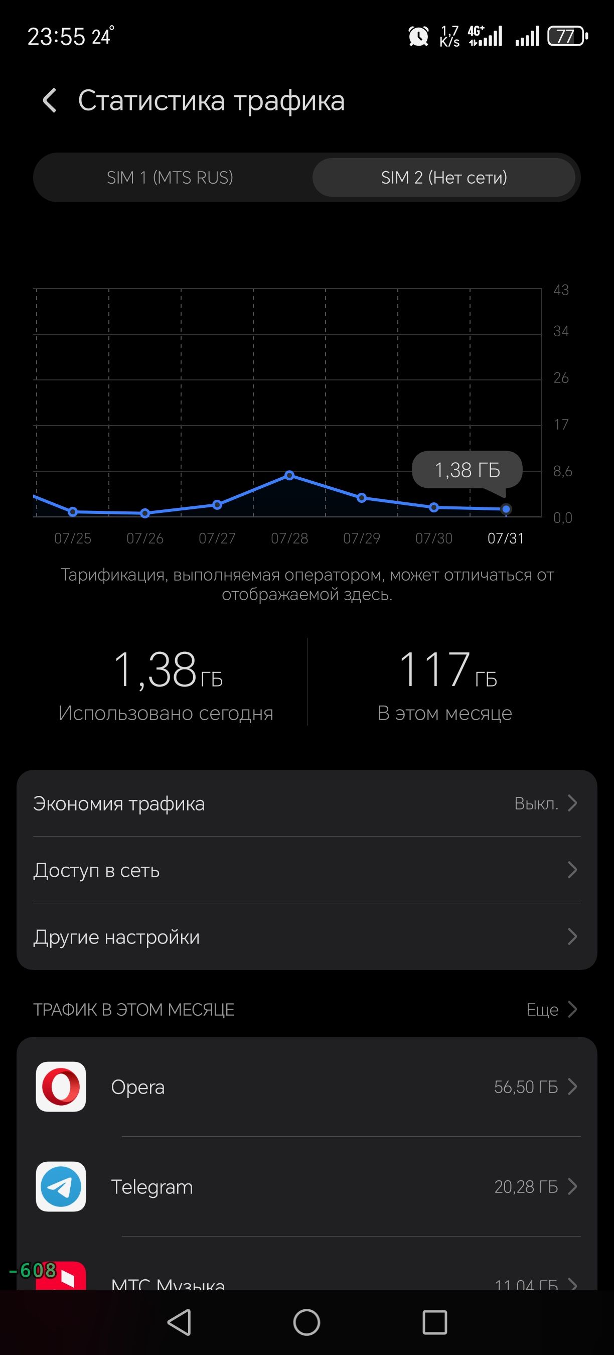 Статистика трафика
SIM 1 (MTS RUS)
SIM 2 (Нет сети)

Использовано сегодня 1,38 ГБ
В этом месяце 117 ГБ

Экономия трафика Выкл.
Доступ в сеть
Другие настройки

Трафик в этом месяце
Opera 56,50 ГБ
Telegram 20,28 ГБ
МТС Музыка