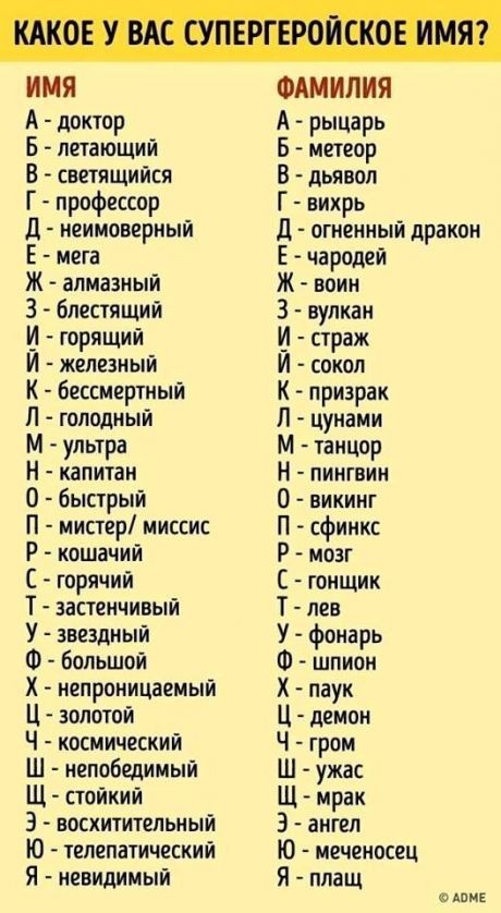 ИМЯ А доктор Б летающий В светящийся Г профессор Д неимоверный Е мега Ж алмазный 3 блестящий И горящий И железный К бессмертный Л голодный М ультра Н капитан 0 быстрый П мистер миссис Р кошачий С горячий Т застенчивый У звездный Ф большой непроницаемый Ц золотой Ч космический Ш непобедимый Щ стойкий Э восхитительный Ю тепепатический Я невидимый ФАМИЛИЯ А рыцарь Б метеор В дьявол Г вихрь Д огненный