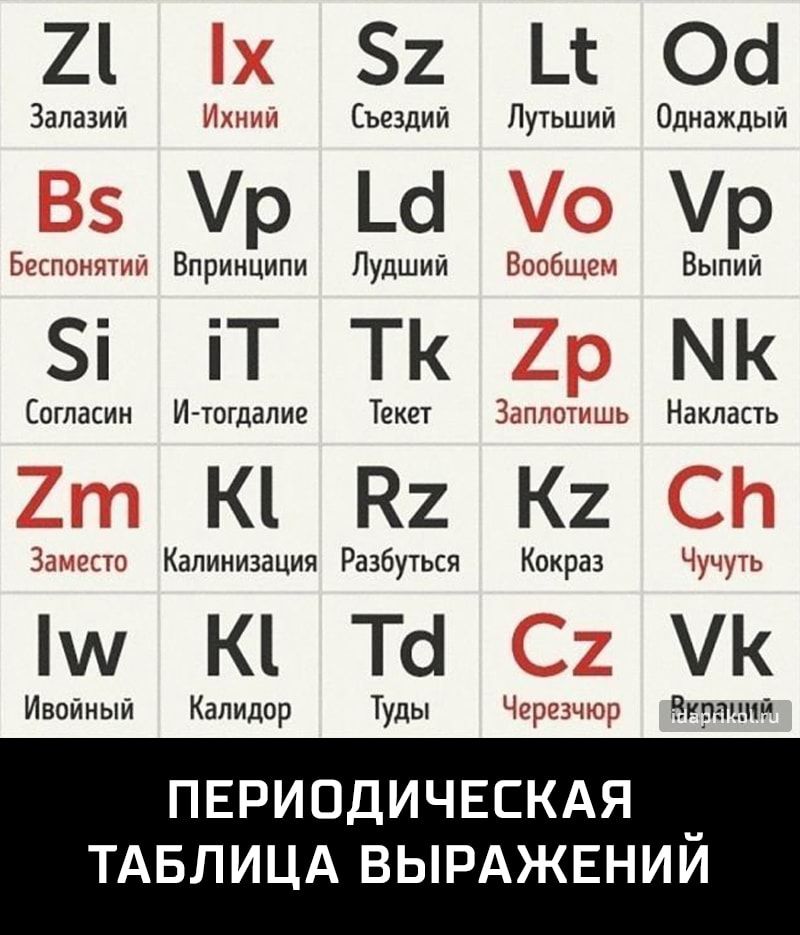 2 52 Ш Ос Запазий Ниш Съездий Лутьший Однаждый Беспоннтпі Впринципи Лудший Вообщзи Выпий і іТ ТК Й МК Согласин И тогдапие Текет Заппойтшь Накласть К В К Заэесто Капинизация Разбуться Кокраз Чучу ь Ивойный Калидор Туды Через чоэ Вкраций ПЕРИОДИЧЕСКАЯ _ ТАБЛИЦА ВЫРАЖЕНИИ