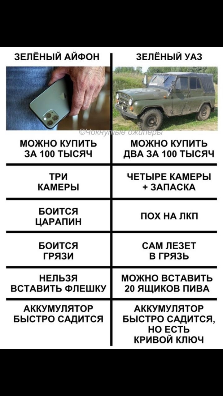 ЗЕЛЁНЫЙ АЙФОН ЗЕЛЁНЫЙ УАЗ МОЖНО КУПИТЬ ЗА 100 ТЫСЯЧ МОЖНО КУПИТЬ ДВА ЗА 100 ТЫСЯЧ ТРИ КАМЕРЫ ЧЕТЫРЕ КАМЕРЫ ЗАПАСКА БОИТСЯ ЦАРАПИН ПОХ НА ЛКП БО ИТСЯ ГРЯЗИ САМ ЛЕЗЕТ В ГРЯЗЬ НЕЛЬЗЯ ВСТАВИТЬ ФПЕШКУ МОЖНО ВСТАВИТЬ 20 ЯЩИКОВ ПИВА АККУМУЛЯТОР БЫСТРО САДИТСЯ АККУМУЛЯТОР БЫСТРО САДИТСЯ НО ЕСТЬ КРИВОЙ КЛЮЧ