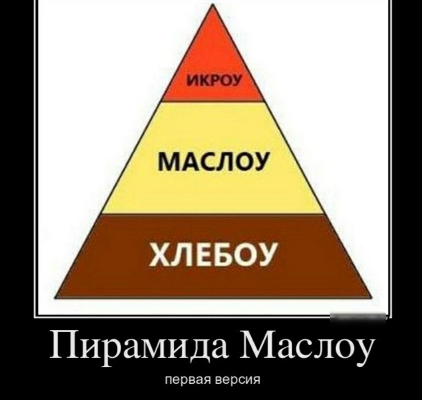 ХЛЕБОУ Пирамида Маслоу первая версия