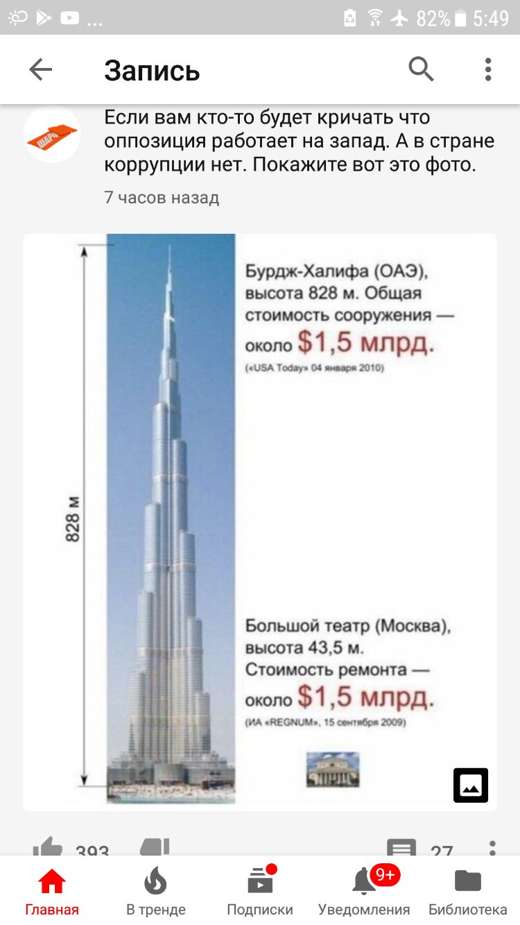6 Запись 0 Если вам кто то будет кричать что оппозиция работает на запад А в стране коррупции нет Покажите вот это фото 7 часов назад Бурдж Халифа ОАЭ высота 828 м Общая стоимость сооружения около 1 5 млрд мвд тем и п р шт 828 м Бопьшой театр Москва высота 435 м н Стоимость ремонта жм81 5 млрд симками виа вр т в сша Е 97 о 6 Ё Главная Втренде Подписки Уведомления Библиотека