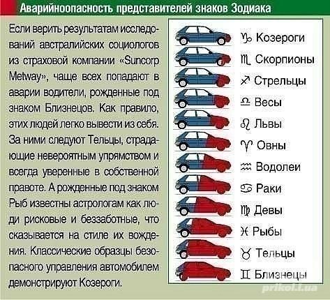 ииипппапипшь ппедшанитипеи зиакпв Зодиака Екши верит рюупыатам иеспедс ваний австралийских ющопошв из страхивсй кампании энтот чаще всех попадают в аварии водители рожденные под знаком Близнецов Как правило шихпюдей легко вывести из себя За ними твцют Тельцы стражи юшие невероятым упрямщввм и всегда Уверенные в собственной правые Аршщенные гшдзнаком Рыб известы астропсгвм как лю ди рискивые и безз