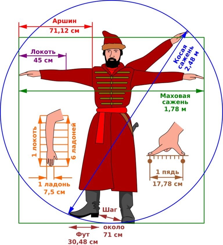 Махонин спжеиь 178 и Ё 5 5 А 1778 см