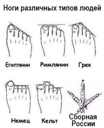 Ноги различных типов людей
