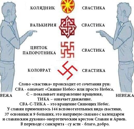 копядник ВАПЬКИРИЯ и __ цввток пкпоротникя КОПОВРАТ Слово свастика происходит от сочетания рун см означает Сияние Небес или просто Небеса смстим СВАСТИКА СВАСТИКА СВАСТИКА ВЕЖА с _ показывает нптравление вращения НЕВЕЖА ти КА _ оеначает движение свкгсгтикк _ это вращение Сияющих Небес У славян применялось 144 вспомогательных вида свастики 37 основных и 9 больших это напрямую связано с календарем и