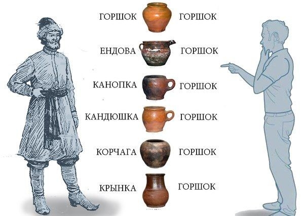 ГОРШОК ГОРШОК ЕНДОВА ГОРШОК КАНОПКА горшок _ КАНДЮШКА горшок КОРЧАГА ГОРШОК КРЫНКА ГОРШОК