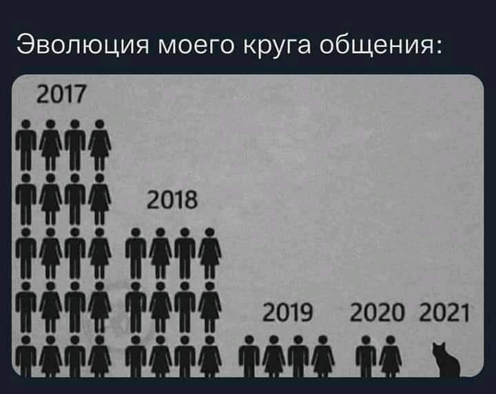 2017 И ни т мы тфт і 2019 2020 2021