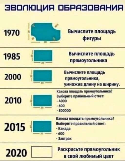 ЭВОЛЮЦИИ ПБРЯЗПБЯНИП 1970 ні 1985 _ __ 2000 _ _ увидимчин П п 2010 1 _3 Ммм 2015 1_чи ш мир 2020 тжж