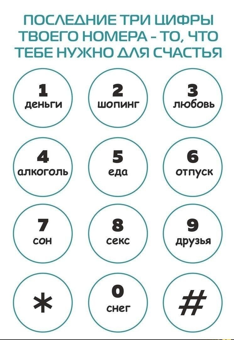 Последние три цифры номера. Последние цифры телефона. Последняя цифра твоего номера. Последняя цифра твоего лайка.