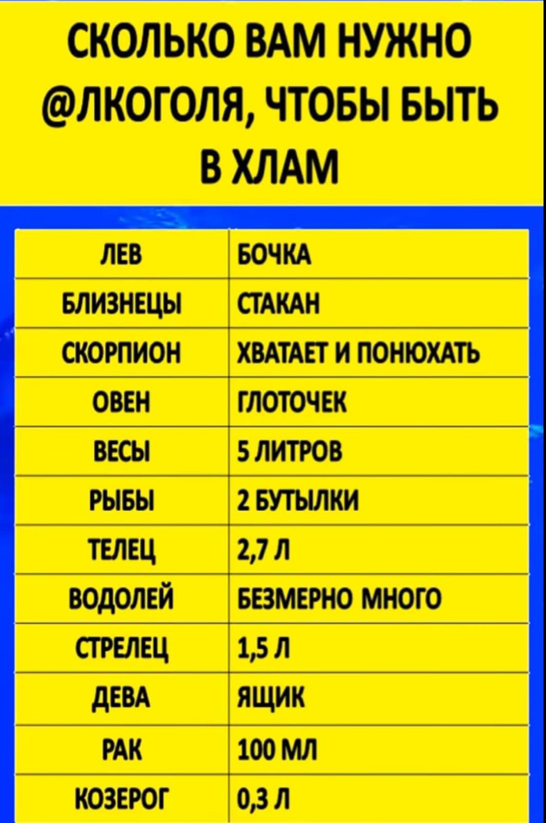 СКОЛЬКО ВАМ НУЖНО ЛКОГОЛЯ ЧТОБЫ БЫТЬ В ХЛАМ аши хитквт и помощь глоточвк 5 литров БУТЬШКИ 15 л ББМЕРНО мною