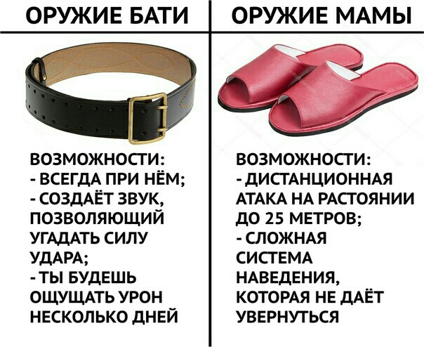ОРУЖИЕ БАТИ ВОЗМОЖНОСТИ ВСЕГДА ПРИ НЁМ СОЗДАЕТ ЗВУК ПОЗВОЛЯЮЩИЙ УГАДАТЬ СИЛУ УДАРА ТЫ БУДЕШЬ ОЩУЩАТЬ УРОН НЕСКОЛЬКО дНЕЙ ОРУЖИЕ МАМЫ ВОЗМОЖНОСТИ ДИСТАНЦИОННАЯ АТАКА НА РАСГОЯНИИ дО 25 МЕТРОВ СЛОЖНАЯ СИСТЕМА НАВЕДЕНИЯ КОТОРАЯ НЕ ДАЁТ УВЕРНУТЬСЯ