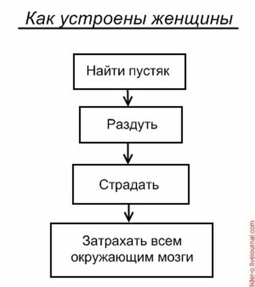 КЭК уствоены ЖЭНЩЦНЫ Затрахать всем окружающим мозги