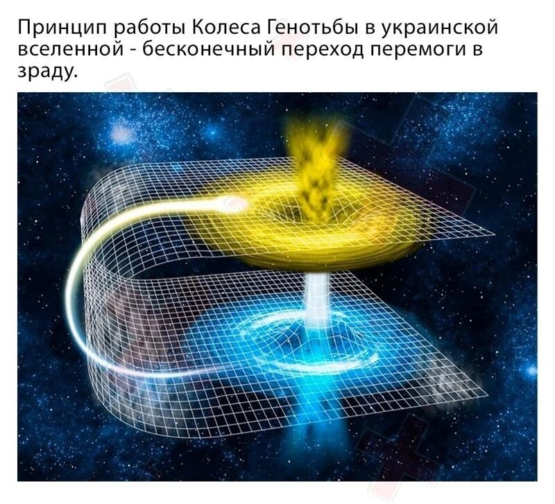 Принцип работы Колеса Генатьбы в украинскви вселеннои бесконечный переход перемоги в 3раду