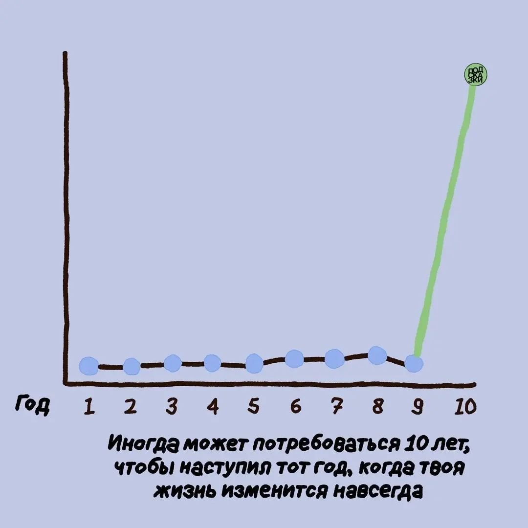 1111345678310 Имгда может потребоваться шлет чта наступил тотгод когда под жи шипит имееш