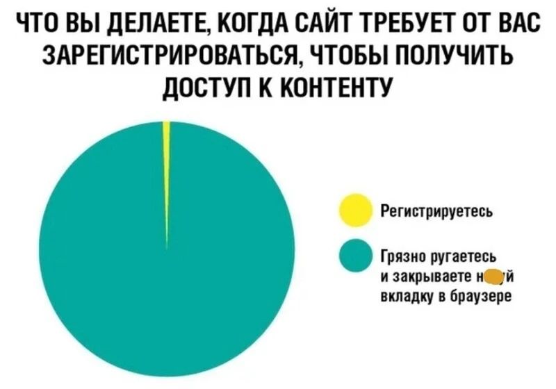 ЧТО ВЫ ДЕПАЕТЕ КОГДА САЙТ ТРЕБУЕТ ОТ ВАС ЗАРЕГИСТРИРОВАНЫ ЧТОБЫ ПОЛУЧИТЬ ДОСТУП К КОНТЕНТУ Регинпиттш Гпяпип щгввидь ширины и вшялку в Браузер