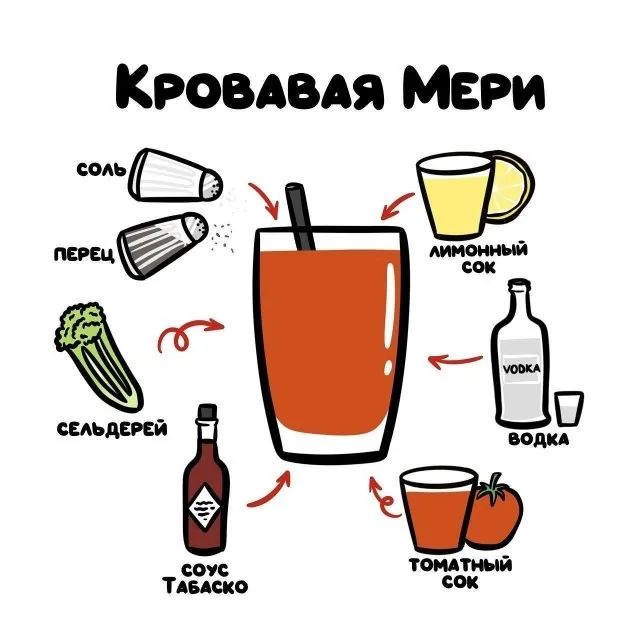 Кровавая Мери
соль
перец
сельдерей
лимонный сок
водка
томатный сок
соус Табаско