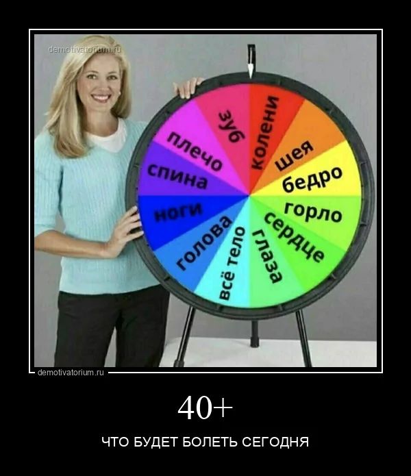 40+ Что будет болеть сегодня