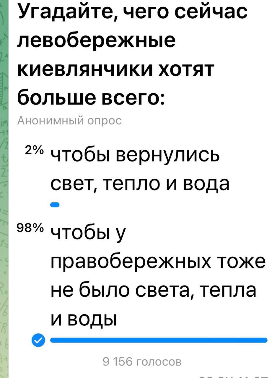 Угадайте, чего сейчас левобережные киевляночники хотят больше всего:\nАнонимный опрос\n2% чтобы вернулись свет, тепло и вода\n98% чтобы у правобережных тоже не было света, тепла и воды\n9 156 голосов