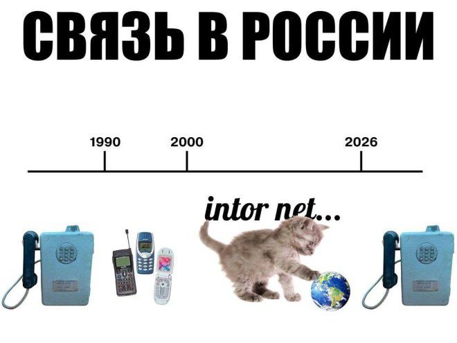 СВЯЗЬ В РОССИИ 1990 2000 2026 intor net...