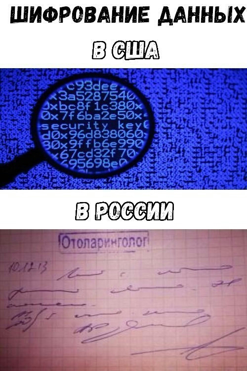 ШИФРОВАНИЕ ААННЫХ