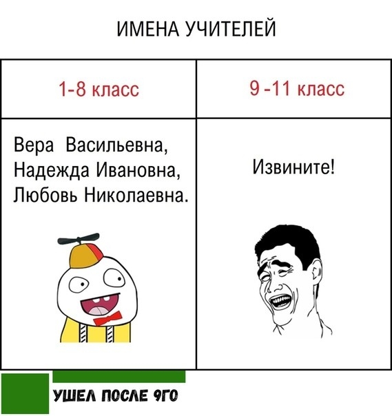 ИМЕНА УЧИТЕЛЕЙ Вера Васильевна Надежда Ивановна Извините Любовь Николаевна УШЕЛ ПОСЛЕ 9Г0