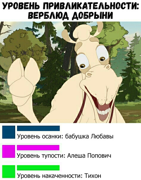 УРОВЕНЬ ПРИВАИКАТЕАЬНОСТИ ВЕРБМОА АоБВЫНИ Г _ Уровень осанки бабушка Любавы _ Уровень тупости Алеша Попович УРОВЕНЬ НдКВЧЕННОСГИ2 ТИХОН