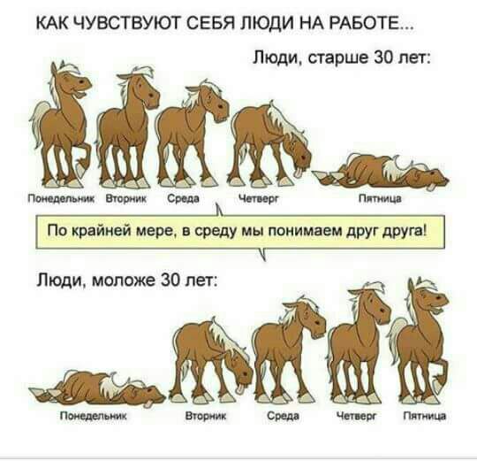 КАК ЧУВСТВУЮТ СЕБЯ ЛЮДИ НА РАБОТЕ Люди старше 30 лет Люди моложе 30 лег