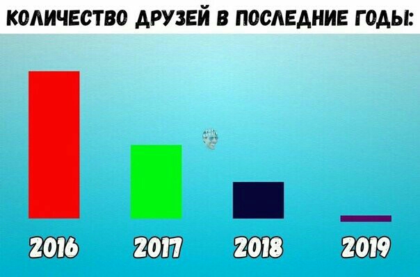КОАИЧЕСТВО АРУЗЕЙ В ПОСЛЕДНИЕ Г ОАЫ
