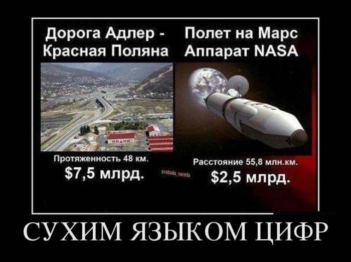 дорога Адлер Полет на Марс Красная Поляна Аппарат МАЗА Протяженность Ав кц Расстояние 558 или 75 млрд 25 млрЁЪ СУХИМ ЯЗЫКОМ ЦИФР