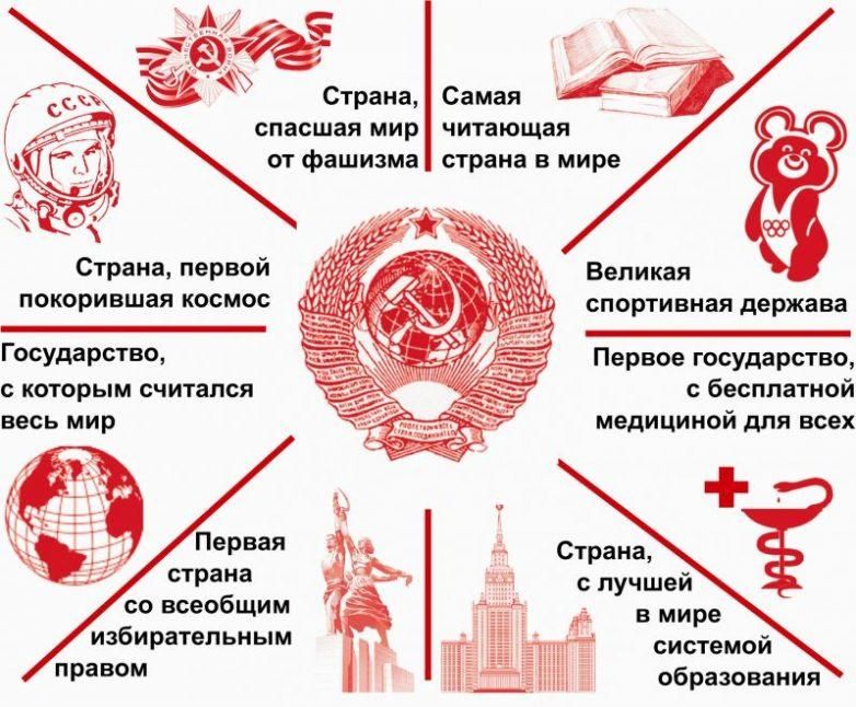 а_ Страна Самая ц спасшая мир читающая от фашизма страна в мире Страна первой покорившая космос Государство с которым считался весь мир Первое государство с бесплатной медициной для всех страна со всеобщим избирательным правом с лучшей в мире системой обраЗОВания