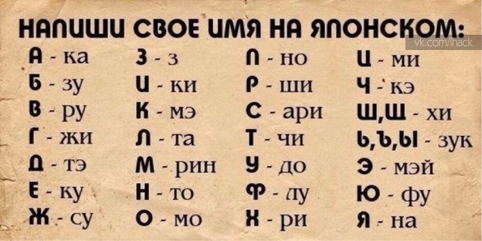 НЯПЦШЦ СВОЕ ИМЯ НЯ ЯПОНСНОМд _я ка 3 3 П но ми Б зу ки Рши Ч кэ в ру К мэ С ари ШШ хи Г жи л та Т чи ьъы зук Ц ТЭ М рип Н До Э мэй Е ку Н то Ф пу Ю фу Ж су 0 мо Н ри ягна