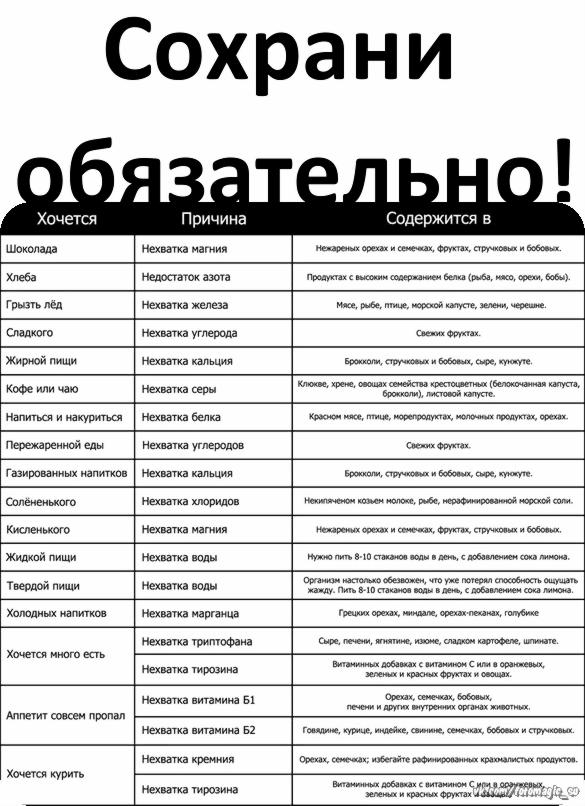 Сохрани Хочется Причина Содержится в мы ни м м типичныиван недвижимом 4 мы Гвюнщ нех ата железа ш шдкию Нех ата живюй пищи Нех ата шпация в т к Нанта ишжжжмиштттд н Нех апп Белка тиц и Переждпеииой еды Нешыка углеРБдВв сг Гвхишнииых дт Нех шип ш ви им Меиеиышт Нех дтп хлорида миг ами пм мнимые Ния мин изжил п ш Жидкий Нех дтп мым я твердой пиши нех пп ш А им а м ам иви ата наш хм в на УРИтОФіиа Не