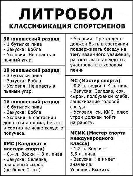ЛИТРОБОЛ КЛАССИФИКАЦИЯ СПОРТСМЕНОВ зй юношеский разряд 1 бутылка пива Закуска Вобла Условия Не впасть В пьяный угар гй юношеский разряд 3 бутылки пива Закуска Вобла Условия Не впасть в пьяный угар ій юношеский разряд 6 бутылок пива Закуска Вобла _ Условия В состоянии доползти до дома беГаТь в сортир не чаще каждого получаса Условия Претендент должен быть в состоянии поддерживать беседу на тему вза