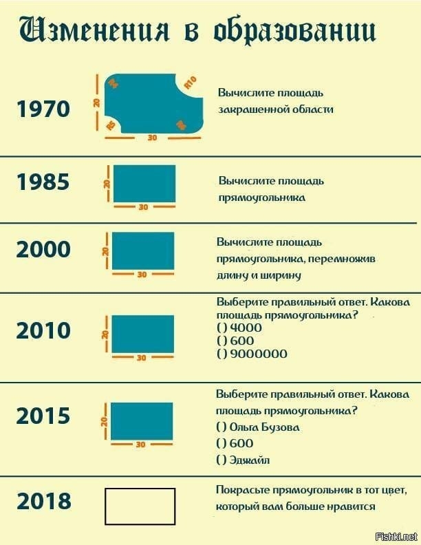 ёызмвнвния в образовании 1970 т 1985 О Вычислите пппЩддЬ закрдшеиипй обидит Вычислите площадь прямоугольника 2000 Вычислите шющддь прямоугольники переднимив шину и ширину 2010 Выберите правильный ответ Каково шющаль прпмоутпьишш чево 600 9000000 2015 _р Выберите правильный ишет Какова шюЩсШъ прпмоугшьиикц ал в О 600 О Эпшйп 2018 П Пакрдсые прямоутпьник в тот цвет котрый больше нравится