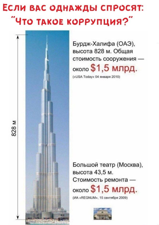 Если вм однджды спросят Что тдков коррупция Бурдж Халифа ОАЭ высота 828 м Общая стоимость сооружения около 1 5 млрд изд тов у 04 мои 20 828 м Большой театр Москва высота 435 м Стоимость ремонта около 1 5 млрд ИА пЕсмимд 15 2005