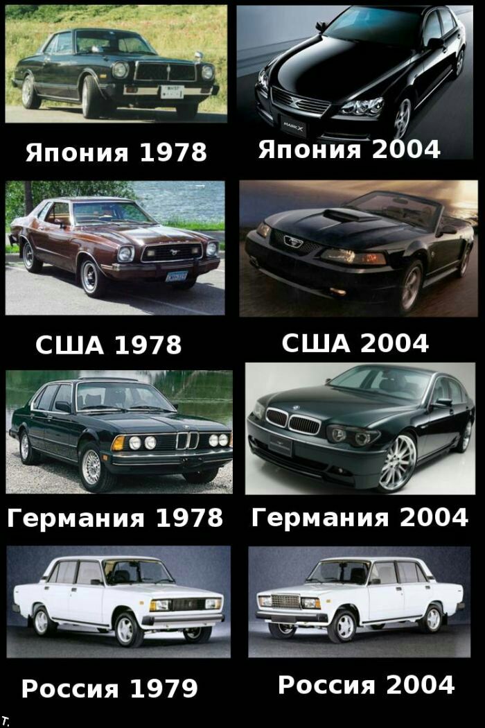 Россия 1979 Россия 2004 Т