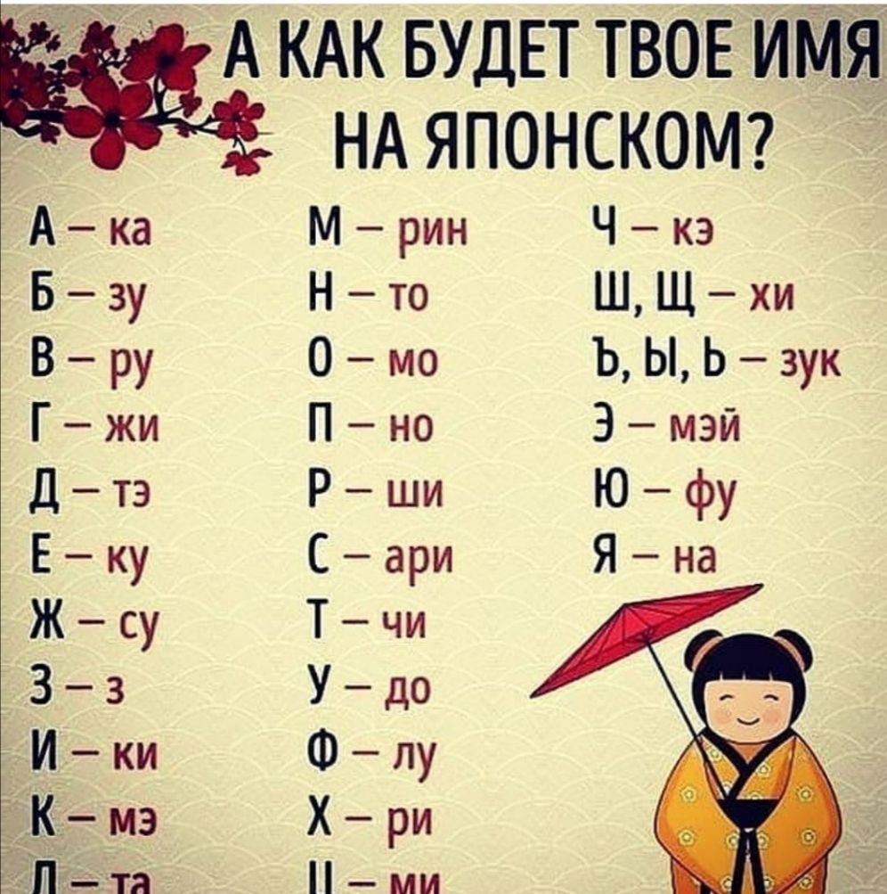 7 А А КАК БУДЕТ ТВОЕ ИМЯ НА ЯПОНСКОМ Ака Мрин Чкэ Бзу Нто ШЩхи Вру Омо ЪЬЬзук Гжи Пно Эмэй тз Рши Юфу Еку Сари Яна Жсу Тчи 33 Удо Ики Флу Кмэ Хри Пта ми