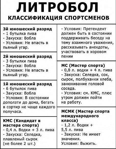 ЛИТРОБОЛ КЛАССИФИКАЦИЯ СПОРТСМЕНОВ зй юношеский разряд 1 бутылка лива Закуска Вобла Условия Не впасть В пьяный угар гй юношеский разряд з бутылки пива Закуска Вобла Условия Не впасть в пьяный угар 1й юношеский разряд 6 бутылок пива Закуска Вобла Условия в состоянии доползти до дома бегать в Ссртир не чаще каждого получаса Условия Претендент должен быть в состоянии поддерживать беседу на тему взаим