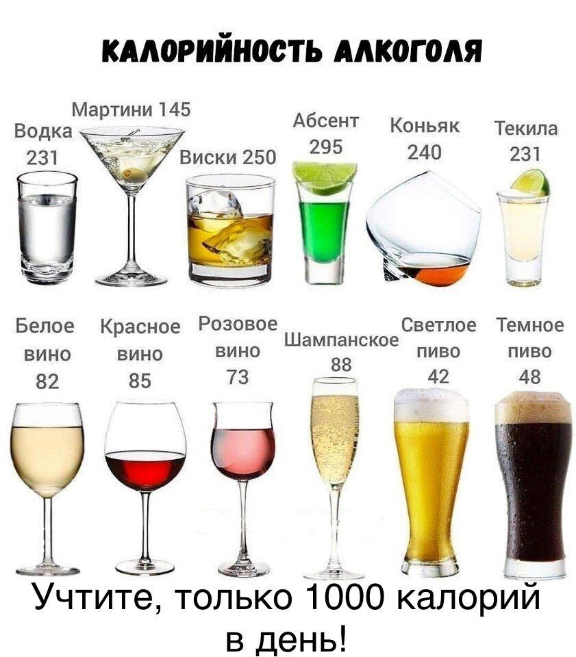КААОРИЙНООТЬ ААКОГОАЯ Ма тини145 Р Абсент Коньяк Текила Во ка д 295 231 231 Виски 250 Белое Красное Розовое Светлое Темное Шампанское ВИНО вино ВИНО ПИВО ПИВО 42 48 А Учтите только 1000 калорий в день