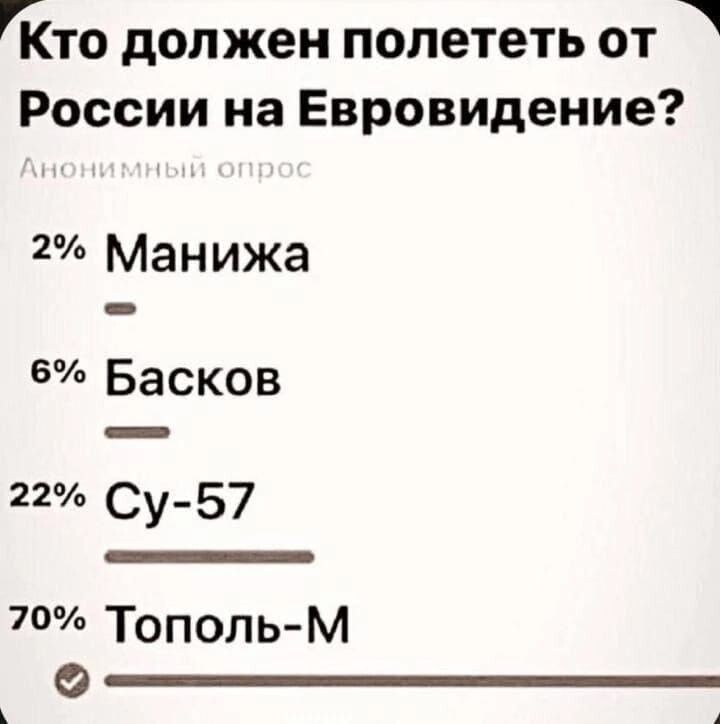 Кто должен полететь от России на Евровидение 2 Манижа 5 Басков 22 Су 57 7 ТопольМ О