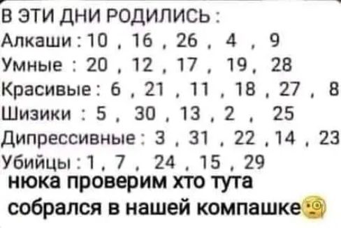 Ъ эти дни родились Алкаши10 16 26 4 9 Умные 20 12 17 19 28 Красивые 6 21 11 18 27 В Шизики35 30132 25 Дипрессивные 3 31 22 14 23 Убийцы11 7 24 15 29 нюкв проверим хто тута собрался в нашей компашке