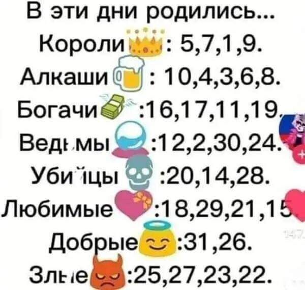 В эти дни родились Короли 5719 Алкаши 1 04368 Богачид 16171119 Ведь мы1 2 2 30 24 Уби щы 20 14 28 Любимыеё 18 29 21 1 ые 31 26 ЭлебЁ 25 27 23 22